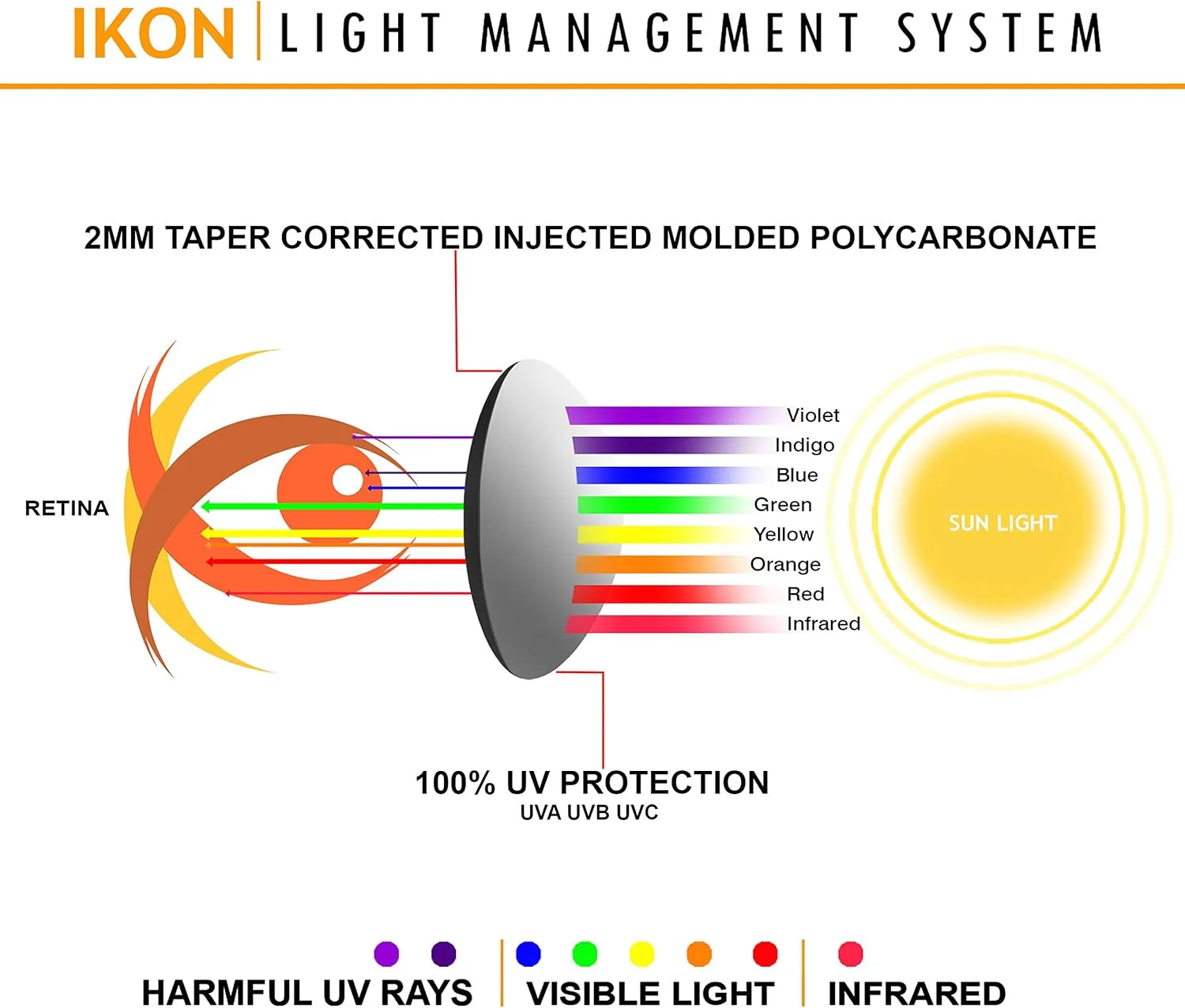 IKON LENSES Replacement for Oakley Twoface (OO9189) Sunglasses - Polarized and Non-Polarized Options